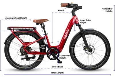 Euphree City Robin eBike